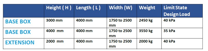 Trench Box Specifications